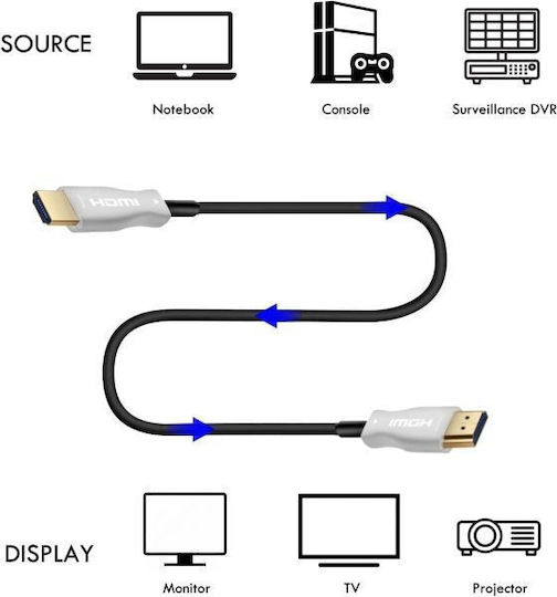 ATC HDMI 2.0 Premium High Speed 4K 60Hz HDR Cable HDMI male - HDMI male 30m Μαύρο