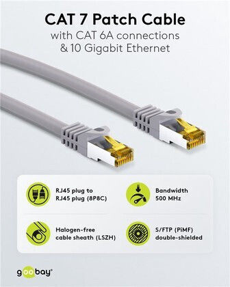 Goobay S/FTP Cat.7 (10Gbps) Network Cable Ethernet 2m Gray