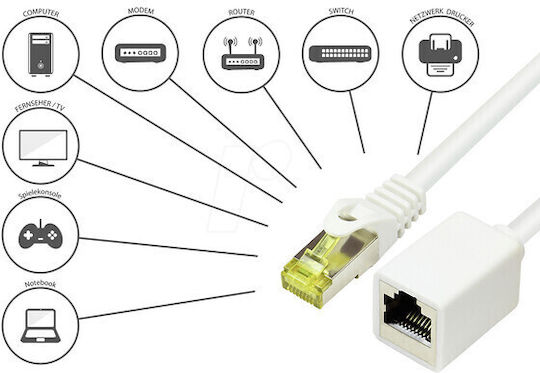 Good Connections S/FTP Cat.7 (10Gbps) Καλώδιο Δικτύου Ethernet 0.5m Λευκό