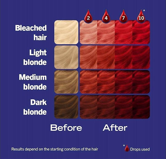 Schwarzkopf Live Drops Προσωρινή Βαφή Μαλλιών Fiery Red 30ml