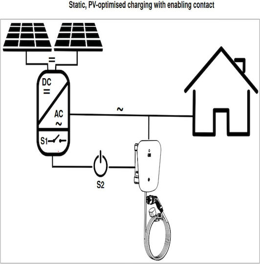 OBO Bettermann Wall Mounted Three-Phase 22kW Charging Station with Built-in Cable Type 2 (6570022)