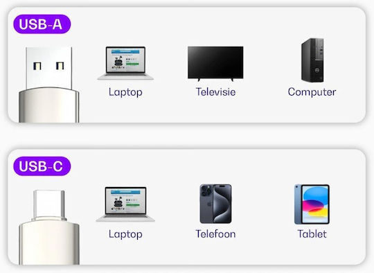 Buddi 512GB USB 3.1 Stick Γκρι