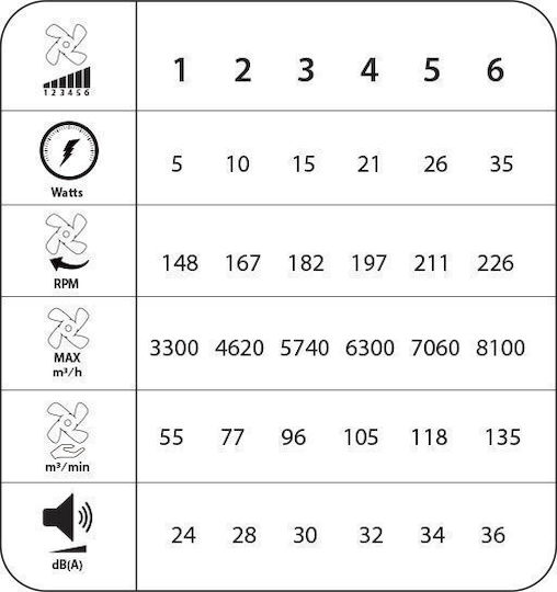 Primo Prcf-80681 Тавани Вентилатор 106см с Осветление Черен