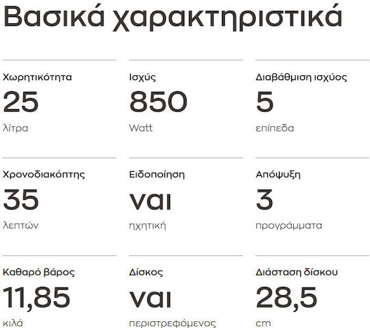 Juro-Pro Φούρνος Μικροκυμάτων 25lt Μαύρος