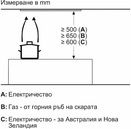 Bosch Μηχανισμός Απορρόφησης 52cm Γκρι