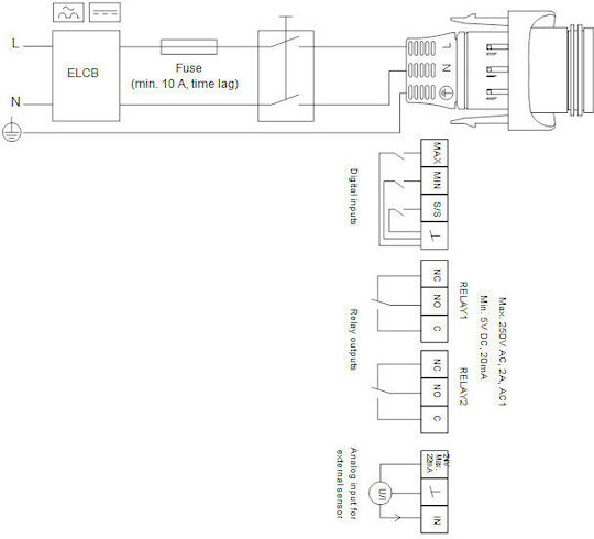 Grundfos Magna3 32/8 Ηλεκτρονικός Κυκλοφορητής Θέρμανσης / Κλιματισμού 180mm