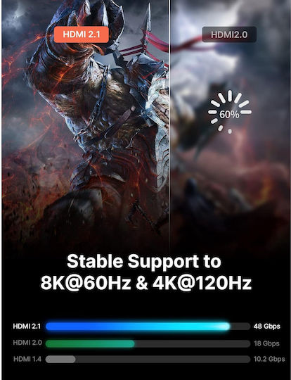 Cabluri HDMI 2.1 Lungime 8k@60hz 48 Gbps 4k@120hz Earc HDR10 HDCP 2.2 & 2.3 3D Dynamic HDR Dts:x Compatibil PS5 PS4 Xbox UhdTV Blu-ray Player PC
