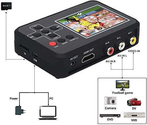 Video Capture Card Video Grabber Digitizes Video Directly To Memory ...