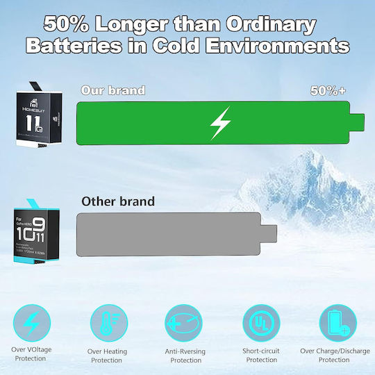 Set 2 Baterii 1800 Mah Încărcător cu 3 Canale Ecran LCD GoPro Hero 11 Black Hero 10 Black Hero 9 Black Homesuit Enduro