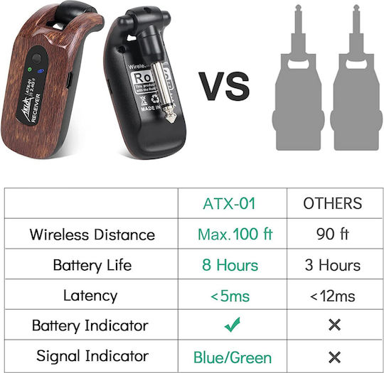 Sistem Wireless 2.4GHz Transmițător Receptor pentru Chitară Plug Play 8 Ore Funcționare Chitară Electrică Bass Chitară Vioară Claviatură