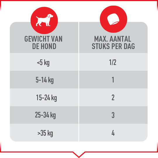 Royal Canin Puppy Υγρή Τροφή για Κουτάβια Διαίτης 100gr