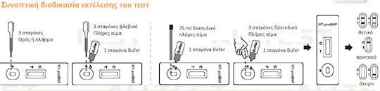All Test NT-proBNP 10pcs Διαγνωστικο Τεστ Καρδιακης Ανεπαρκειας