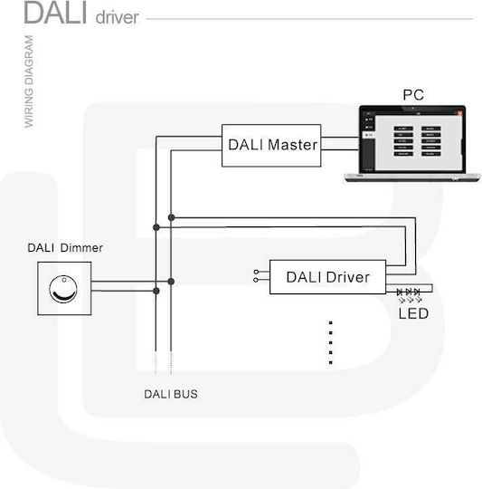 Baris Light LED-Netzteil Ip67 300W 24V Dali 170-264VAC 305x51x30mm W6011001-086
