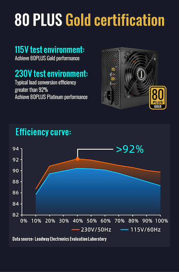 Leadway LWP-650G 650W Μαύρο Τροφοδοτικό Υπολογιστή Full Wired 80 Plus Gold