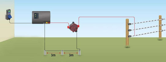 Dog Trace Lightning Rod Electric Fence