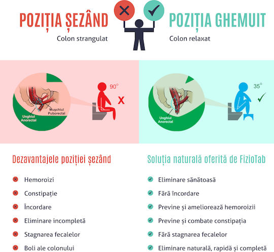 Fiziotab Taburet Mic Pentru Toaletă Soluție Naturală Împotriva Constipației Hemoroizilor Suport Pentru Picioare La Toaletă Înălțător Pentru Vasul De Toaletă Poziție Corectă De Ghemuit La Toaletă 1 Bucată Albă Înălțime 17 Cm