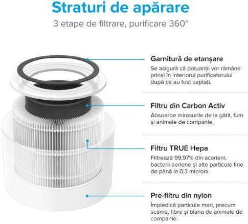 Levoit Core 300S Air Purifier 26W for Spaces 50m²