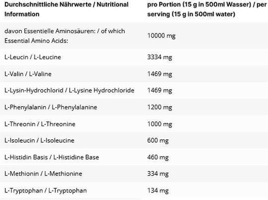Inlead Nutrition Eaa 500gr Blood Orange