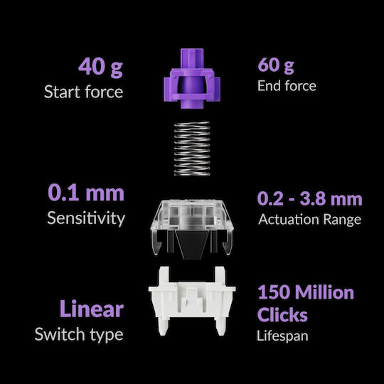 Keychron Q1H-P1 HE QMK Q1H-P1 Tastatură Mecanică de Gaming Fără Fir 75% cu Comutatoare Gateron Double-Rail Magnetic Purple și Iluminare RGB (Engleză SUA) Alb