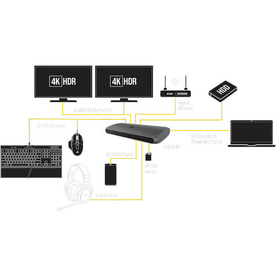 Corsair TBT100 Stație De Andocare Thunderbolt 3 Cu DisplayPort 4K Suport PowerDelivery Ethernet Și Conexiune Pentru 2 Monitoare Argintie
