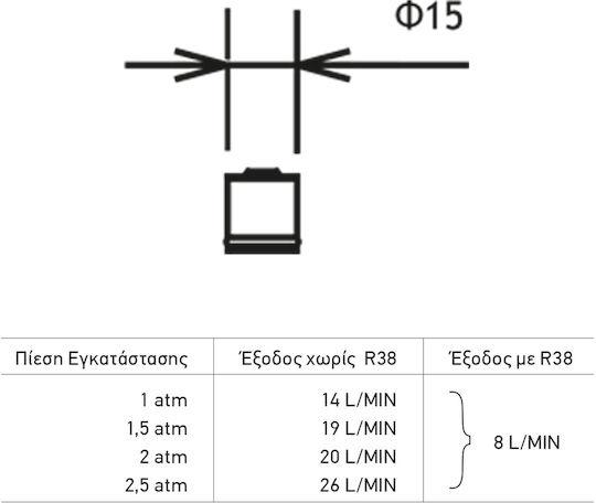 La Torre R38 Küchen- und Badezimmerarmaturenzubehör Flussregler