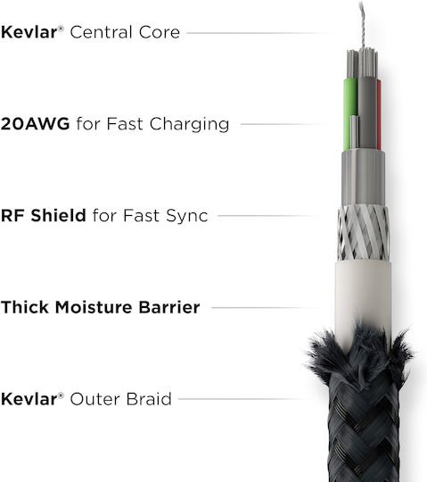 Nomad Kevlar USB 2.0 Cable USB-C male - USB-C 240W PD 3m