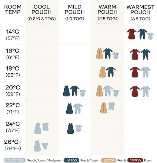 Ergo Pouch Χειμερινός Υπνόσακος Sleep Suit 2.5 tog