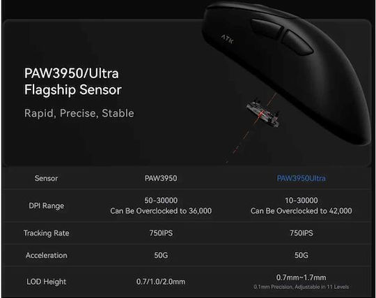 ATK Z1 PRO MAX Ασύρματο Gaming Ποντίκι 36000 DPI Λευκό