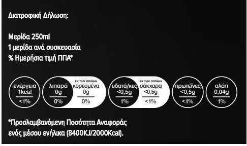 Pepsi Max Soft Drink Cola No Sugar 6x1.5lt 0-8576