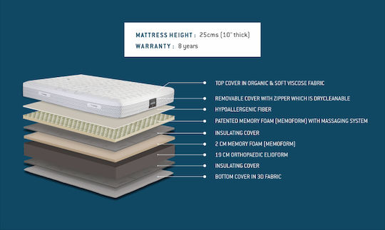 Magniflex Massaggio Deluxe Υπέρδιπλο Ανατομικό Στρώμα Memory Foam 180x200cm