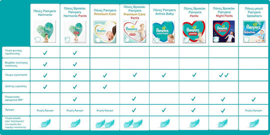 Pampers Diaper Pants Pants Monthly Pack No. 6 for 14-19kg 132pcs