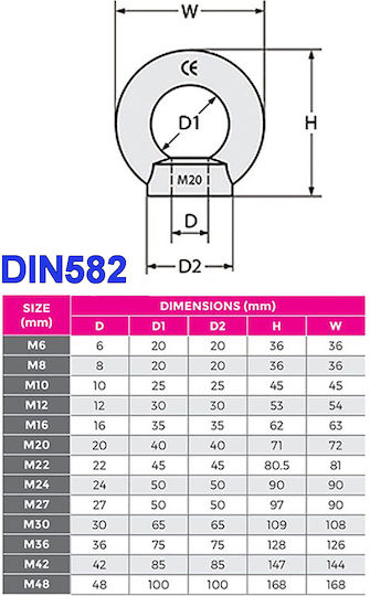 Pad Eye Female Lifting Ring Galvanized Din582 M18