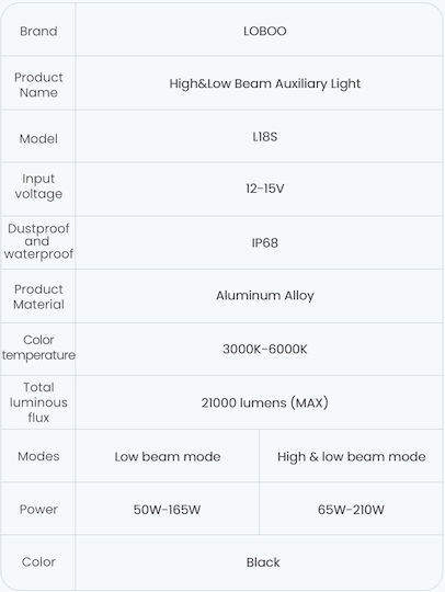 Loboo L18s Motorcycle Auxiliary Lights – 23000lm High Low Beam 8-level Brightness & Color Temp Adjustment