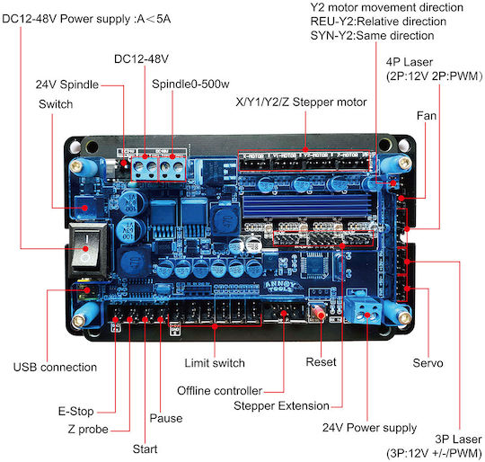 Controller Control Board 3-Axis Stepper Motor Support Offline Double Y Axis USB Driver Board Cnc Laser Engraver