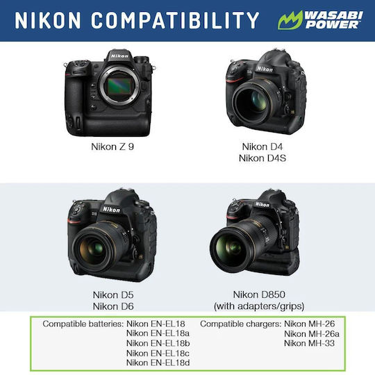 Wasabi Power Dual Charger 2-Pack Battery Nikon En-el18d