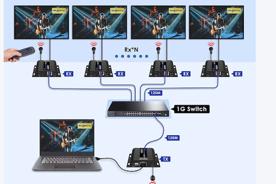 Lenkeng Hdmi Extender Over Ip 4k60hz 120m 1g Ir Lkv483