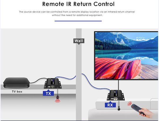 Lenkeng Hdmi Extender Over Ip 1080p 120m Lkv383-5.0