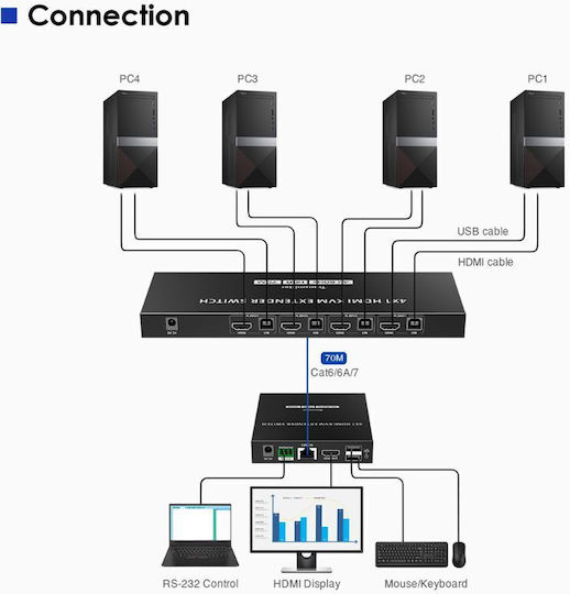 Lenkeng Kvm Hdmi Extender Switch 4-1 Over Ethernet 4k60hz Lkv441ex