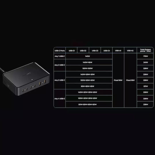 Voltme Charging Stand GaN with 2 USB-A Ports and 4 USB-C Ports 240W Power Delivery in Black color (Revo 240)
