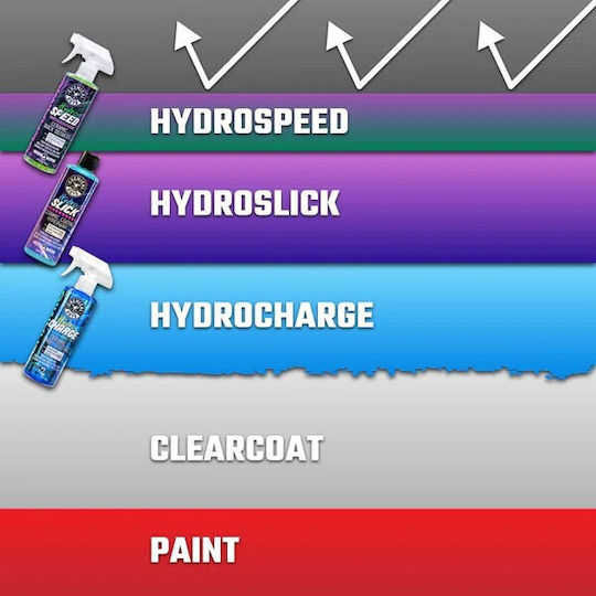 Chemical Guys Hydrospeed Spray Acoperire Ceramică Auto 473ml