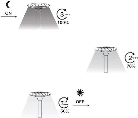 Aca Street Solar Light 20W 2100lm with Warm White Light 3000K IP65