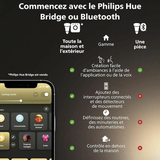 Philips Smart Λάμπες LED 5.1W για Ντουί GU5.3 και Σχήμα MR16 Φυσικό Λευκό 400lm Dimmable 2τμχ
