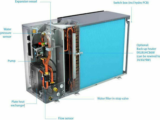 Daikin Altherma Αντλία Θερμότητας 7.8kW Μονοφασική 55°C Monoblock