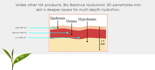 Alpaya Dermaceuticals Super Serum Hialuronic 3D Hidratare & Anti-îmbătrânire Serum Fata cu Vitamina C & Acid Hialuronic pentru Strălucire și Tonifiere 30ml