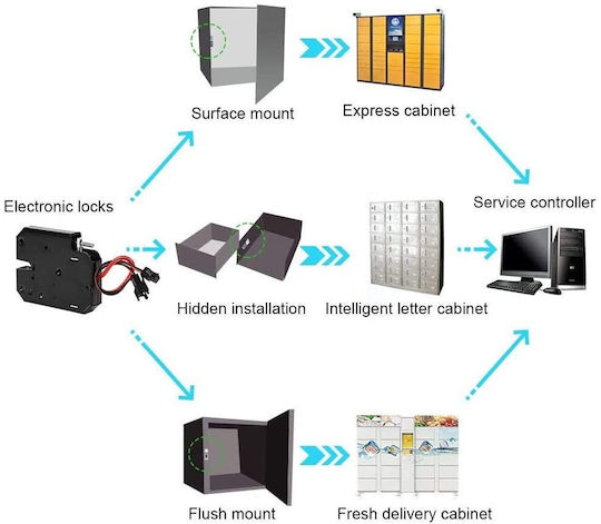 Electromagnetic Locking Emergency Release Door Access Control System Dc 12v