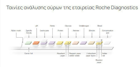 Roche Cobas Combur 10 Теста 100 Ленти