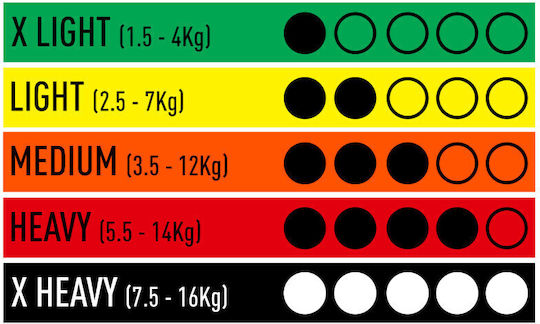 Triathlon & Swimming Equipment Strengthening & Technique Bands Low Resistance Classic Handles & Grips Add to Comparison Menu Triathlon & Swimming Equipment Strengthening & Technique Bands Very Light Resistance Classic Handles