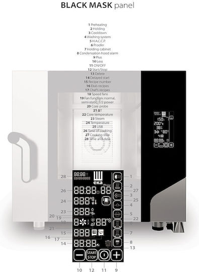 EKA MKF 664 BM Електрически Фурна с Пара 10.4кВт MKF 664 BM