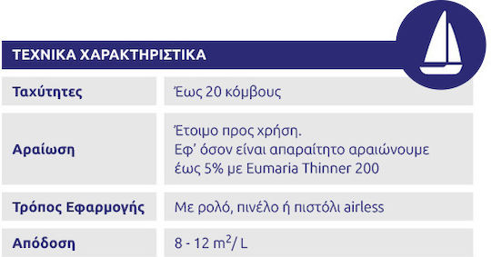 Υφαλόχρωμα Σκάφους 0.75lt Μαύρο