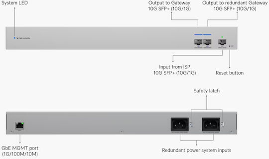 Ubiquiti USW-WAN Managed L2 Switch με 4 Θύρες Ethernet